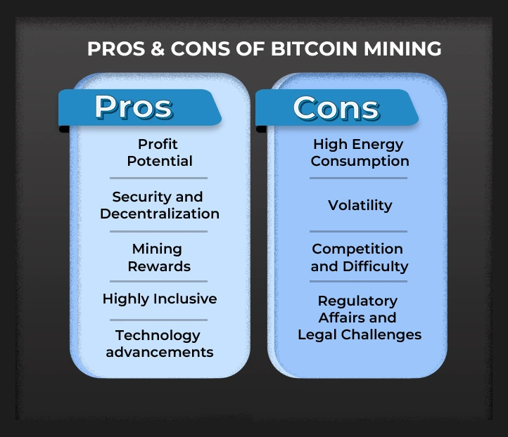 Pros & Cons of Crypto Mining